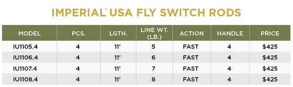 IMPERIAL® USA FLY SWITCH RODS - 2