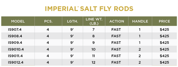 IMPERIAL® SALT - 2