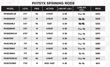 PHYSYX SPINNING ROD - 2