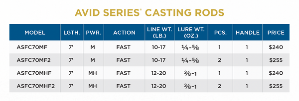 AVID SERIES FRESHWATER CASTING - 2
