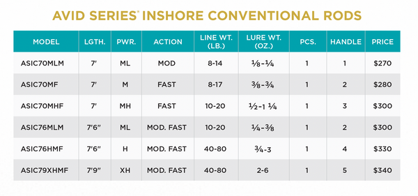 AVID INSHORE SERIES CASTING - 2