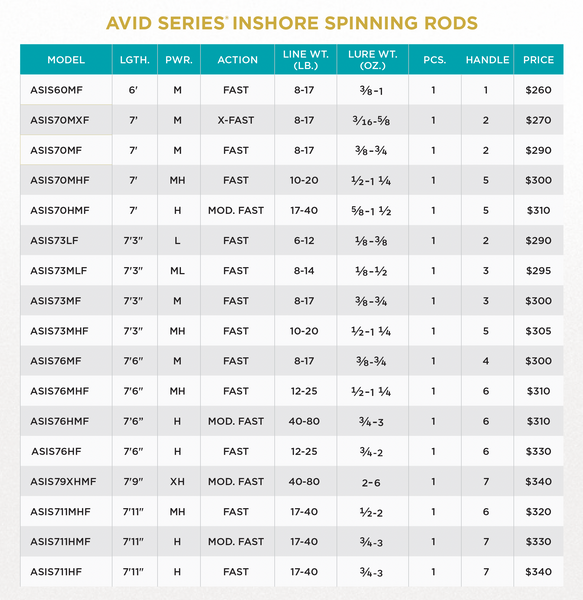 AVID INSHORE SERIES SPINNING - 2