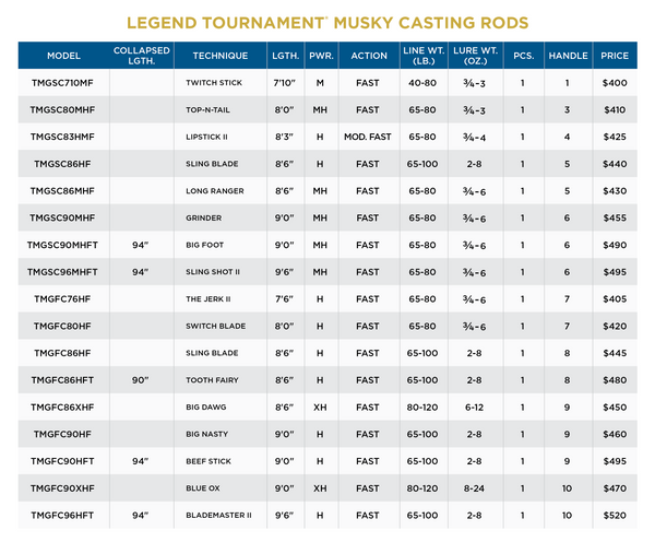 LEGEND TOURNAMENT MUSKY - GRASP II - 2