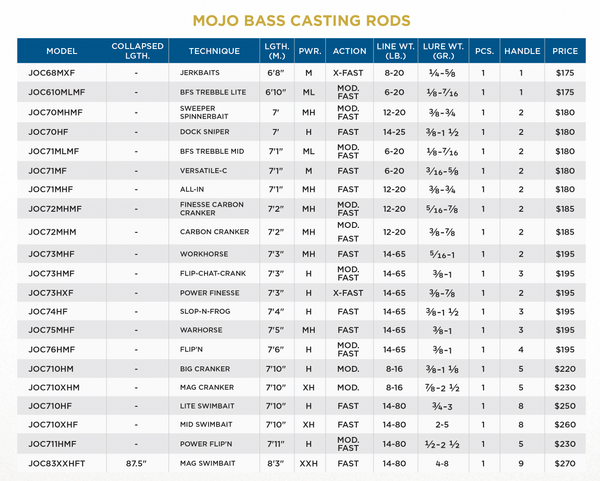 MOJO BASS TRIGON CASTING - 2