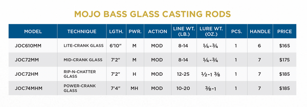 MOJO BASS GLASS TRIGON CASTING - 2