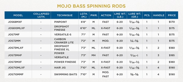 MOJO BASS TRIGON SPINNING - 2