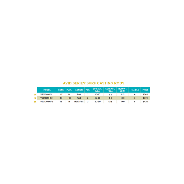 AVID SERIES® SURF CASTING RODS - 3