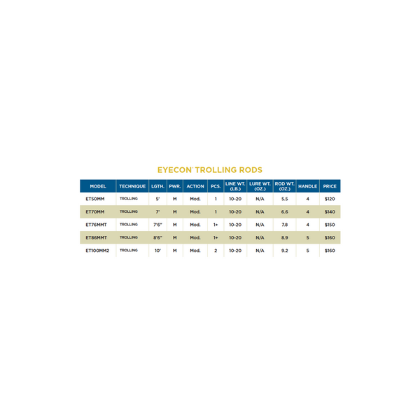 EYECON® TROLLING RODS - 3