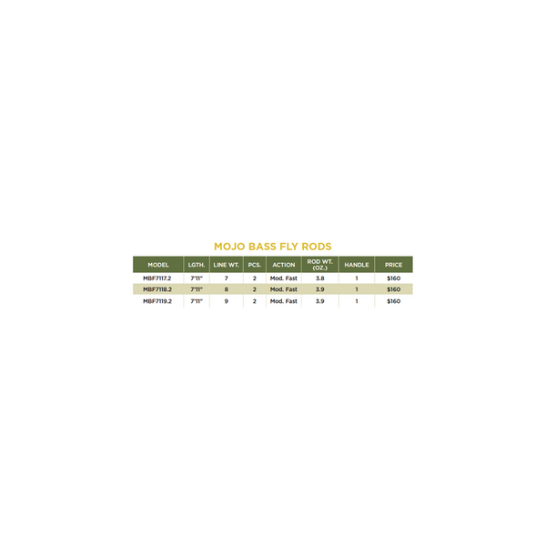 MOJO BASS FLY RODS - 3