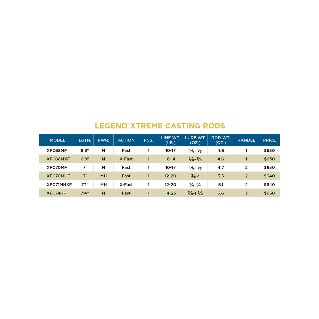 LEGEND® XTREME CASTING ROD (US/CANADA ONLY)