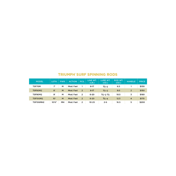 TRIUMPH® SURF SPINNING RODS - 3