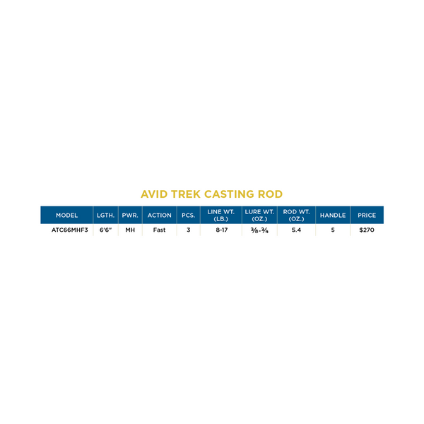 AVID TREK SERIES® CASTING RODS - 3