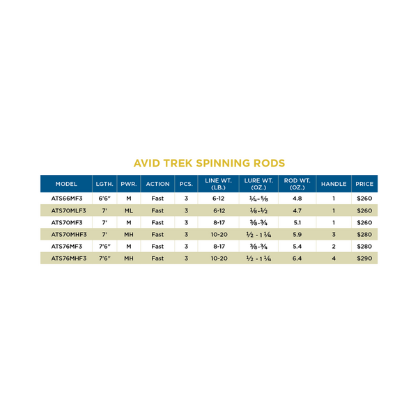 AVID TREK SERIES® SPINNING RODS - 3