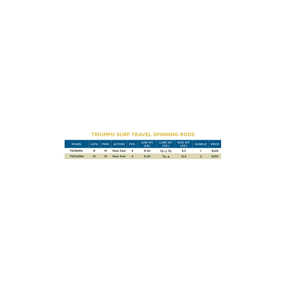 TRIUMPH® SURF TRAVEL SPINNING RODS - 3