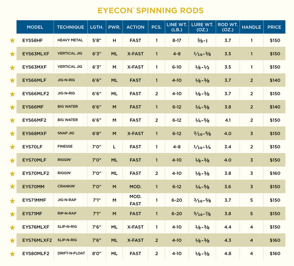 EYECON SPINNING - 7