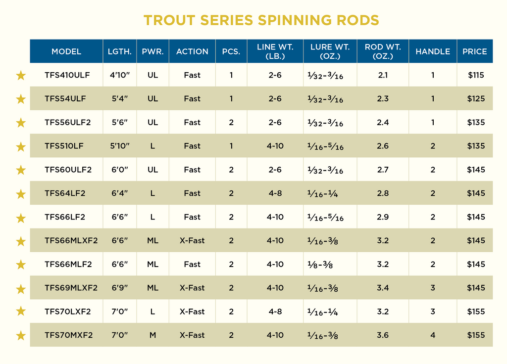 TROUT PACK SPINNING RODS