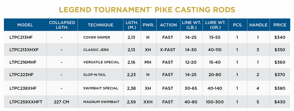 Legend Tournament Pike - 2
