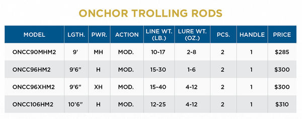 ONCHOR SALMON AND STEELHEAD TROLLING RODS - 2