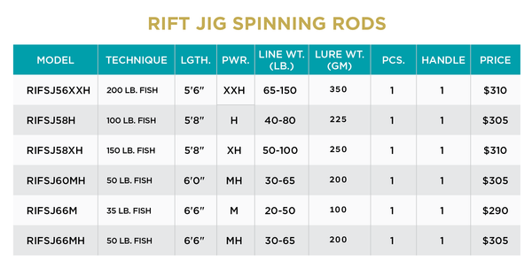 RIFT JIG SPINNING - NEW FOR 2023 - 2