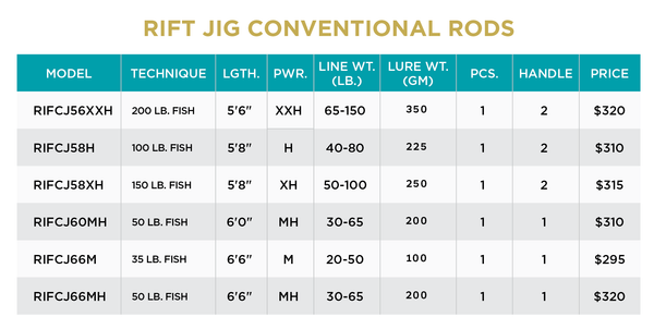 RIFT JIG CONVENTIONAL - NEW FOR 2023 - 2