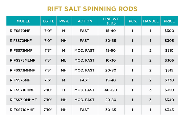 RIFT SALT SPINNING - NEW FOR 2023 - 2