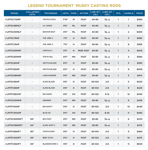 RETIRED LEGEND TOURNAMENT MUSKY - 1
