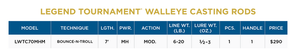 LEGEND TOURNAMENT WALLEYE CASTING - NEW FOR 2023 - 2