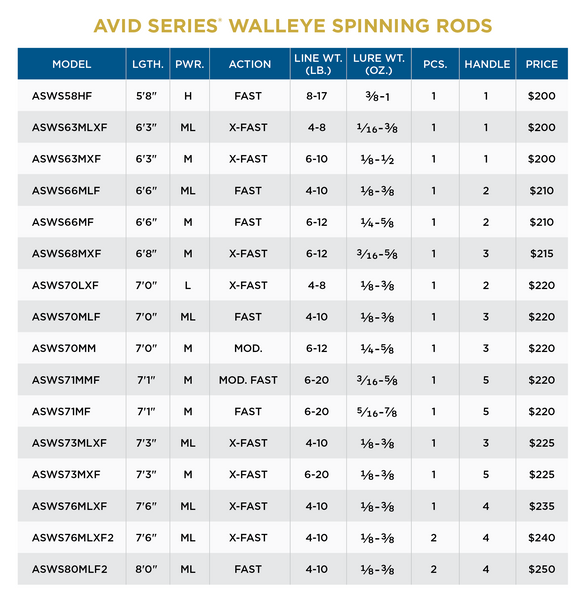 AVID SERIES WALLEYE SPINNING - NEW FOR 2023 - 2