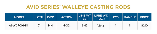 AVID SERIES WALLEYE CASTING - NEW FOR 2023 - 2