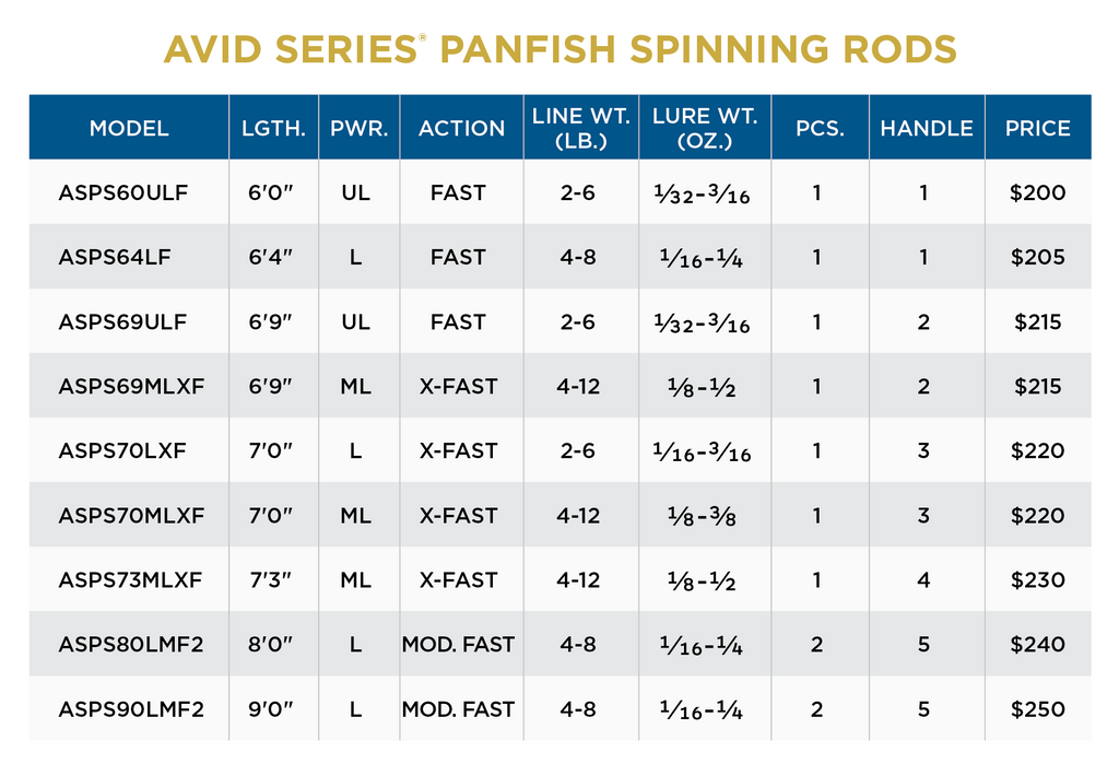 AVID SERIES PANFISH SPINNING - NEW FOR 2023