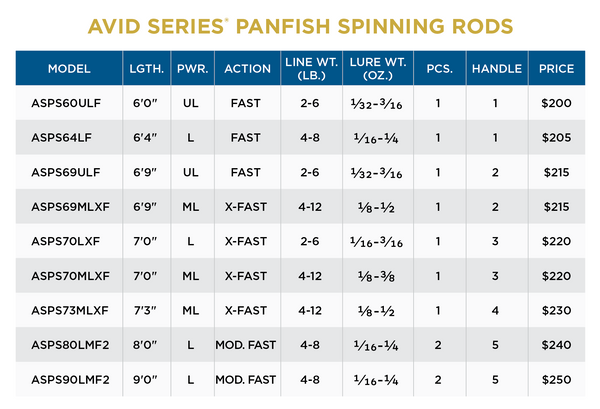 AVID SERIES PANFISH SPINNING - NEW FOR 2023 - 1