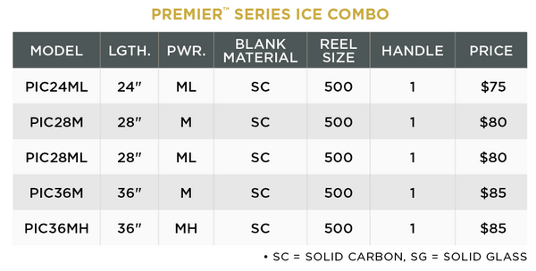PREMIER ICE SERIES COMBOS - 2