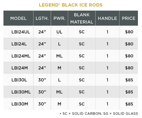LEGEND BLACK ICE RODS - 2