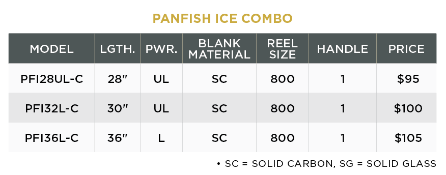 PANFISH ICE COMBO