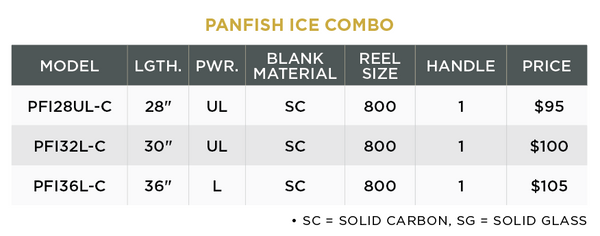 PANFISH ICE COMBO - 2