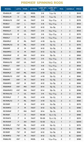 PREMIER® SPINNING RODS - 2