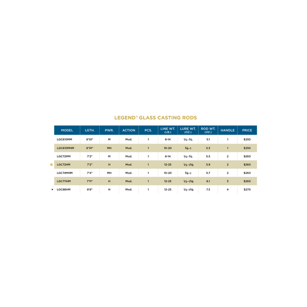 LEGEND® GLASS CASTING RODS - 3