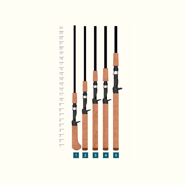 PREMIER® CASTING RODS - 2