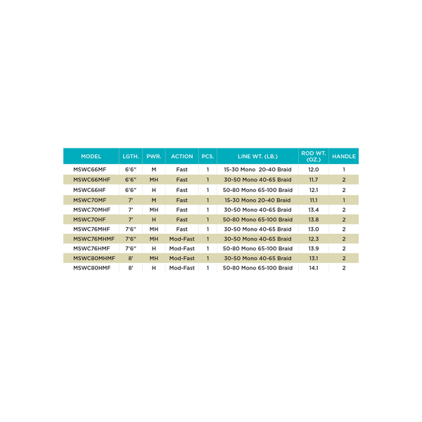 MOJO SALT CASTING RODS - 3