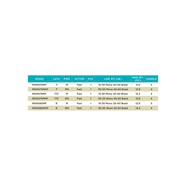 MOJO SALT SPINNING RODS - 3