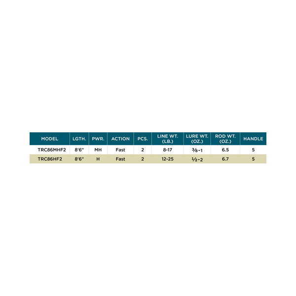 TRIUMPH® SALMON & STEELHEAD CASTING RODS - 3