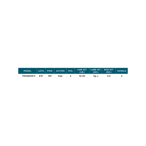 TRIUMPH® TRAVEL CASTING ROD - 2