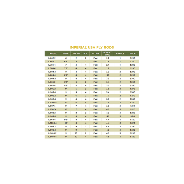 ST CROIX OF PARK FALLS - IMPERIAL® USA FLY RODS - St. Croix Rods - Factory Store - 4