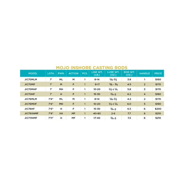 ST CROIX OF PARK FALLS - MOJO INSHORE CASTING RODS - St. Croix Rods - Factory Store - 4