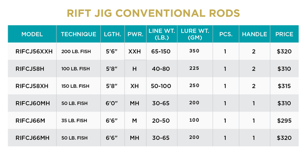 ST CROIX OF PARK FALLS - RIFT JIG CONVENTIONAL - St. Croix Rods - Factory Store - 2