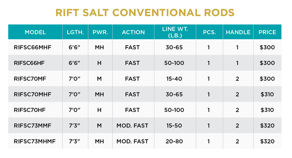 ST CROIX OF PARK FALLS - RIFT SALT CONVENTIONAL - St. Croix Rods - Factory Store - 2