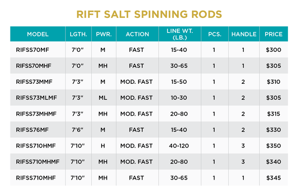 ST CROIX OF PARK FALLS - RIFT SALT SPINNING - St. Croix Rods - Factory Store - 2