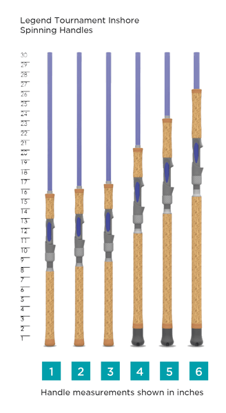ST CROIX OF PARK FALLS - LEGEND TOURNAMENT INSHORE SPINNING - St. Croix Rods - Factory Store - 3