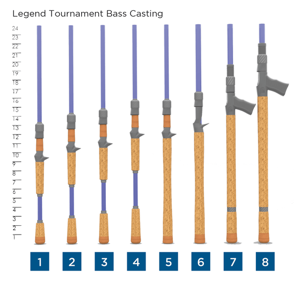 ST CROIX OF PARK FALLS - LEGEND TOURNAMENT BASS CASTING - RETIRED - St. Croix Rods - Factory Store - 3