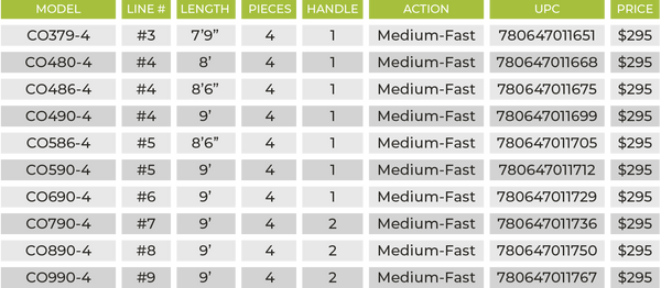 ST CROIX OF PARK FALLS - CONNECT FLY ROD - St. Croix Rods - Factory Store - 5